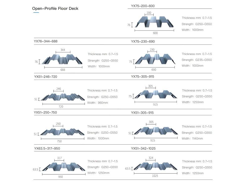 open profile steel floor deck models