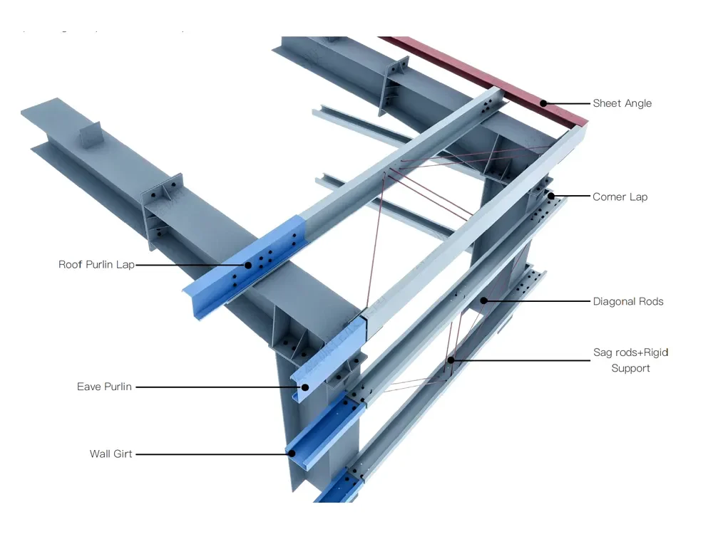 Pur Lin Box Installation Galvanized Steel Purlins | Z Purlins & C Purlins for Steel Buildings